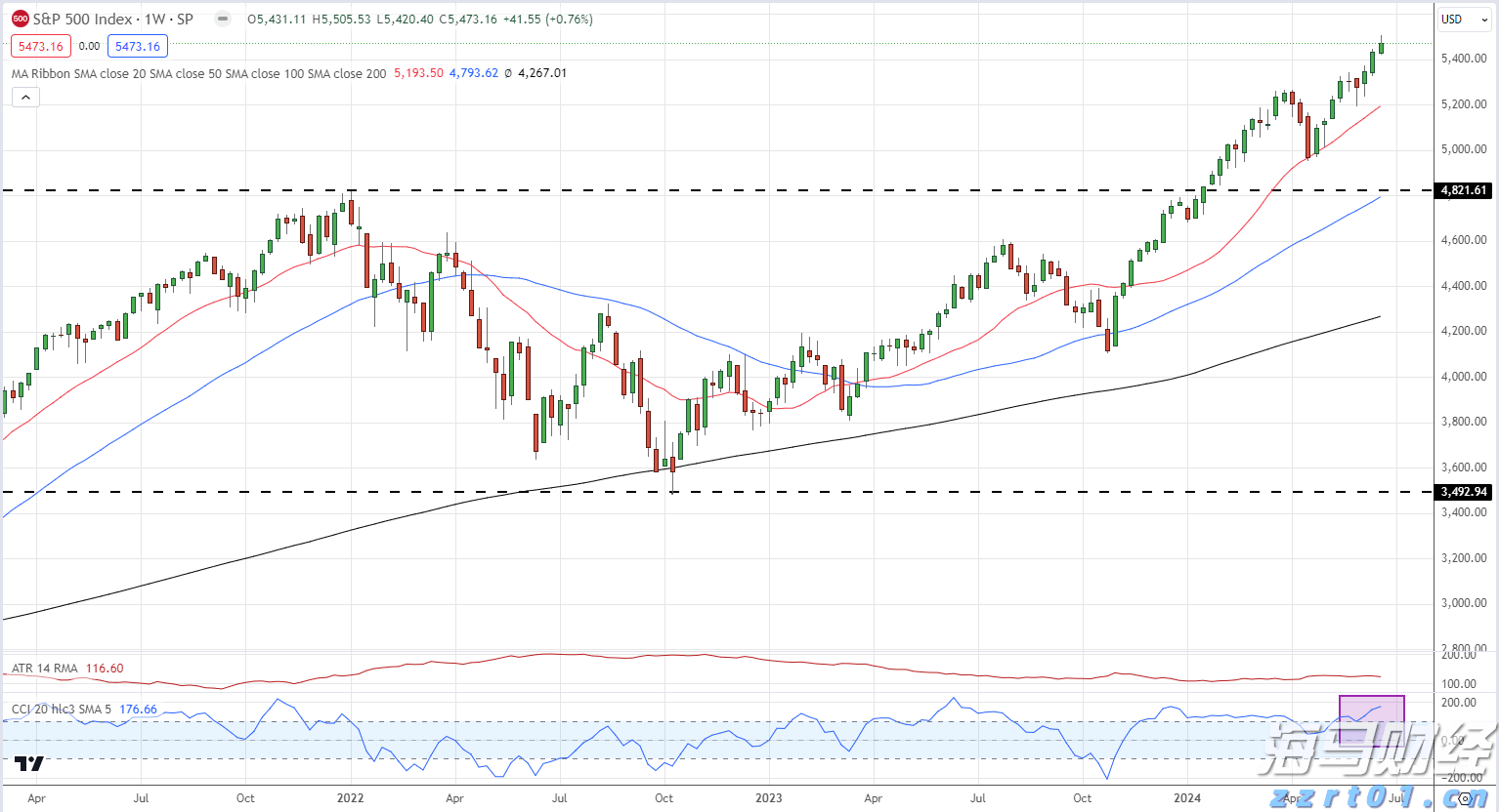 石油行业面临“艰难财报季”？Q2利润或创四年新低